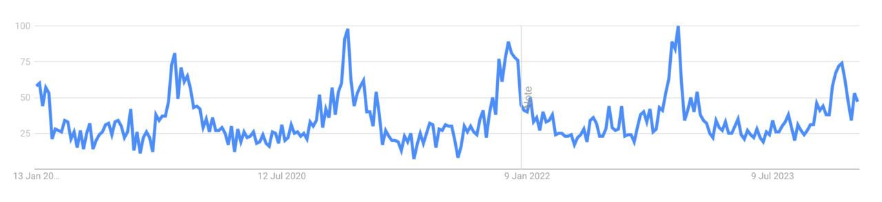 un graphique représentant une ligne de lignes bleues